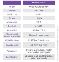 Load image into Gallery viewer, ProTeam ProGen 15 HEPA Upright Vacuum with Tools